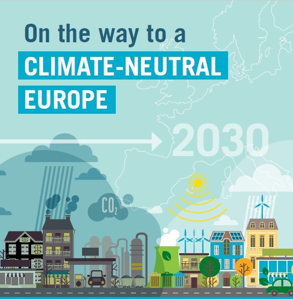 climate neutrality objectives